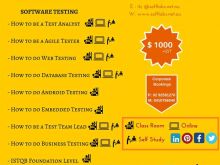 Software Testing Part | Full Time | Online | Classroom | E- Learning(NSW)