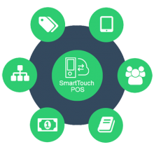 POS software for cafe Image eClassifieds4U