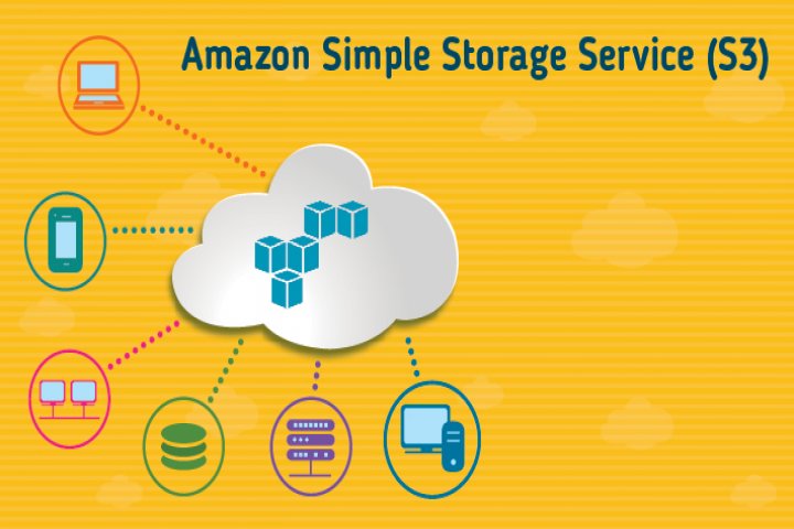 AWS architecture and cloud solutions Image eClassifieds4u