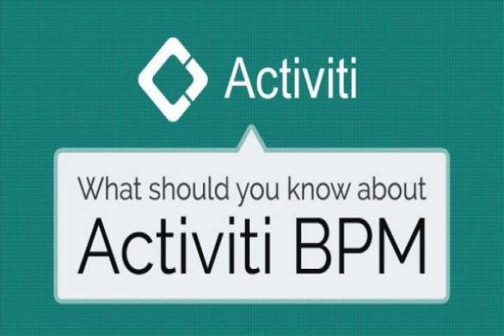 Activiti solutions and support Image eClassifieds4u