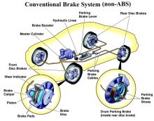 Maintain your car brakes & repairs at Car Servicing & You Image eClassifieds4U