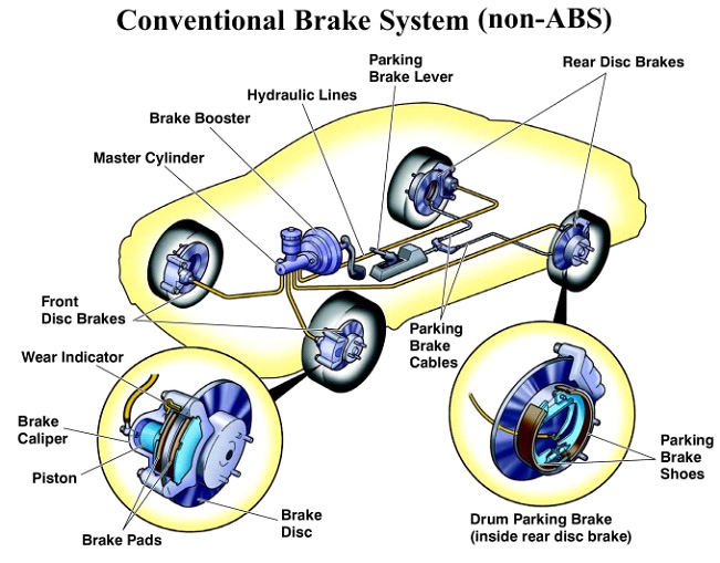 Maintain your car brakes & repairs at Car Servicing & You Image eClassifieds4u