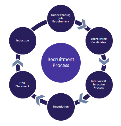 Recruitment Firms in Mumbai Image eClassifieds4u
