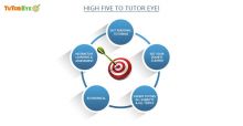 Free Online Sat Practice Test Image eClassifieds4u 1