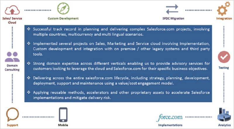 Salesforce Support & Maintenance Services | Etisbew Image eClassifieds4u