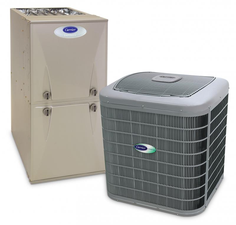 New High Efficiency Air Conditioner / Furnace Rent to Own / Buy / Finance Image eClassifieds4u