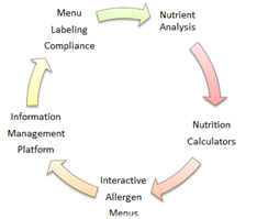 Food Nutrition Calculator | Nutritional Information Calculator: Gipsee Image eClassifieds4u