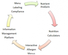 Food Nutrition Calculator | Nutritional Information Calculator: Gipsee Image eClassifieds4u 3