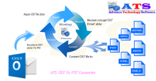 How to convert corrupt OST file to PST Image eClassifieds4U