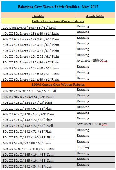 Grey Fabric (woven) and Home Textile Manufacturer in Balavigna Group Of Companies... Image eClassifieds4u