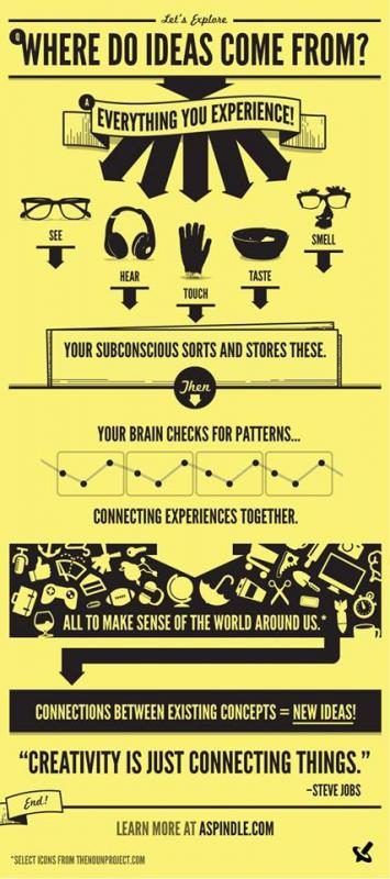 Entrepreneurship Mentoring from for next generation startup business incubators in India | Icreate Image eClassifieds4u