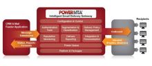 Power MTA Servers, Professional Email Sending Solution