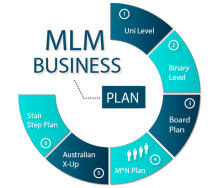 MLM software company, MLM binary website, custom software services in all over india Image eClassifieds4u 2