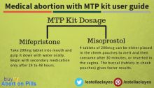 Medical abortion with mtp kit user guide
