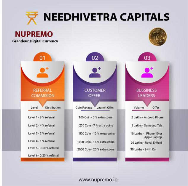 Needhivetra Capitals | Now in Chennai | Your investment is easy now Image eClassifieds4u