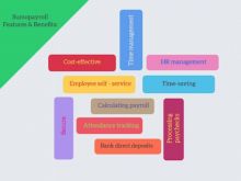 Top Payroll company in Hyderabad Image eClassifieds4u 2